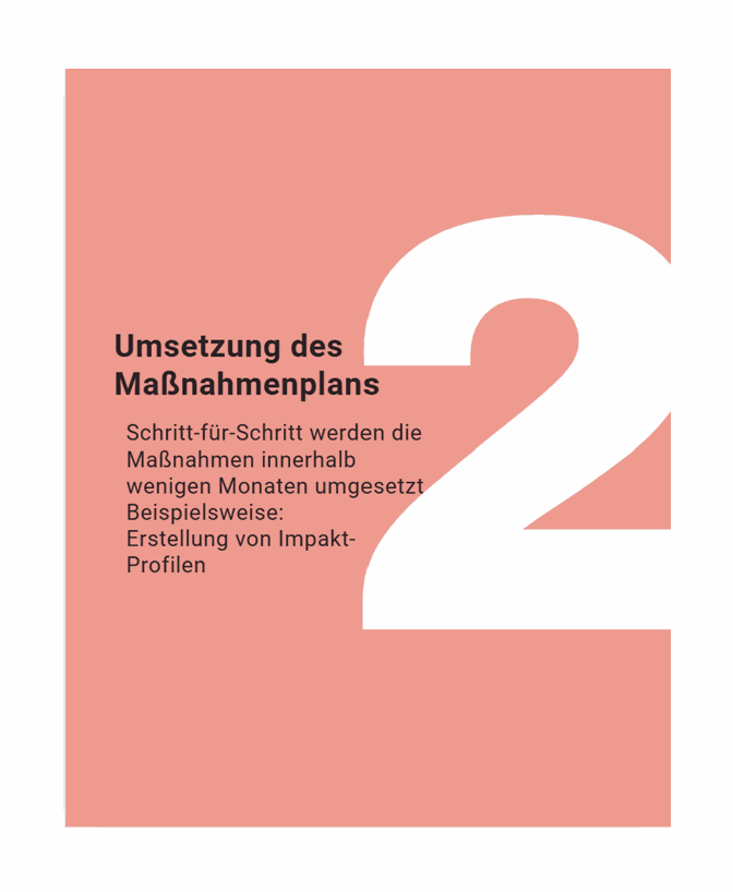 Stap 2: Verbinding — prestaties en motivatie koppelen met de Kinetics4n4®-formule